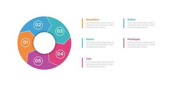 design thinking process infographics template diagram with big circle arrow cycle or circular with 5 point step design creativo per slide presentation vector - Vettoriali, immagini