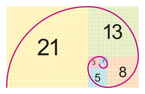 Fibonacci spiral and approximation of the golden spiral. Circular arcs connecting the opposite corners of squares in the tiling with squares, whose side lengths are successive Fibonacci numbers. - Vector, Image