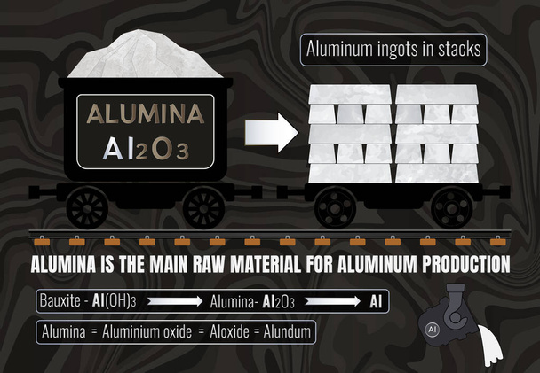La alúmina es la principal materia prima para la producción de aluminio. lingotes de aluminio en pilas. La conversión de alúmina a aluminio se lleva a cabo mediante un método de fundición conocido como el proceso Hall-Heroult. - Vector, Imagen