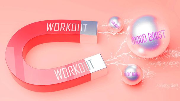 Workout trekt Mood boost aan. Een magneetmetafoor waarin de kracht van de training trekt meerdere delen van de stemming boost. Oorzaak en gevolg relatie tussen workout en stemmingsboost. - Foto, afbeelding