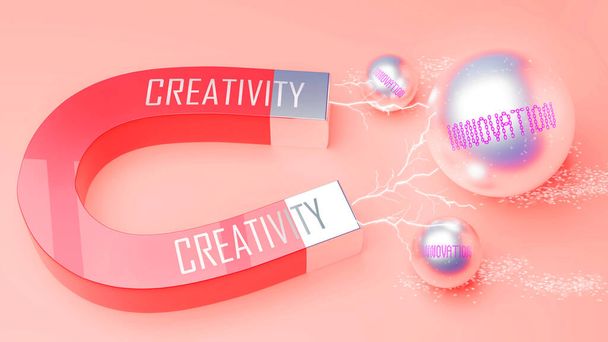 Creativity attracts Innovation. A magnet metaphor in which power of creativity attracts multiple parts of innovation. Cause and effect relation between creativity and innovation. - Photo, Image