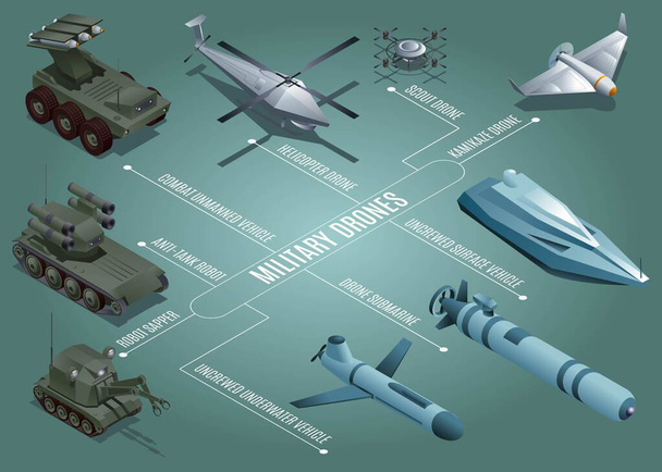 Mürettebatsız deniz araçlarının askeri dronları yatay akış şeması. Farklı tipte insansız askeri araçların ikonaları. İzole edilmiş arkaplanda vektör illüstrasyonu - Vektör, Görsel