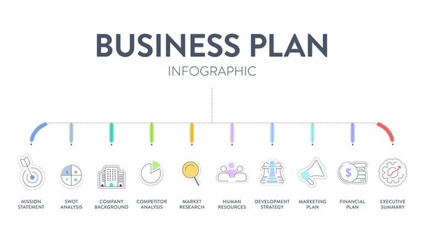 Business plan diagramma grafico infografica banner con icone vettoriale ha missione, swot, concorrente, ricerca di mercato, risorse umane, strategia di sviluppo, piano finanziario di marketing e sintesi. - Vettoriali, immagini