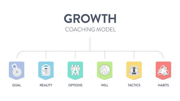 Modello di crescita modello di coaching schema infografico con vettore icona per presentazione modello di diapositiva ha obiettivo, realtà, opzioni, volontà, tattiche e abitudini. Raggiungere gli obiettivi definendo il concetto di obiettivi. - Vettoriali, immagini