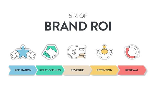 5 R of Brand ROI stratégia infographic diagram banner ikon vektor prezentáció dia sablon jó hírnévnek örvend, kapcsolatok, bevételek, megtartása és megújítása. Üzleti és marketing keret. - Vektor, kép