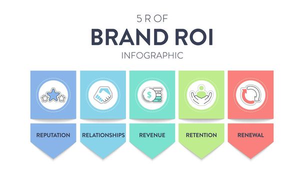 5 R of Brand ROI strategy infographic diagram banner with icon vector for presentation slide template has reputation, relationships, revenue, retention and renewal. Quadro de negócios e marketing. - Vetor, Imagem