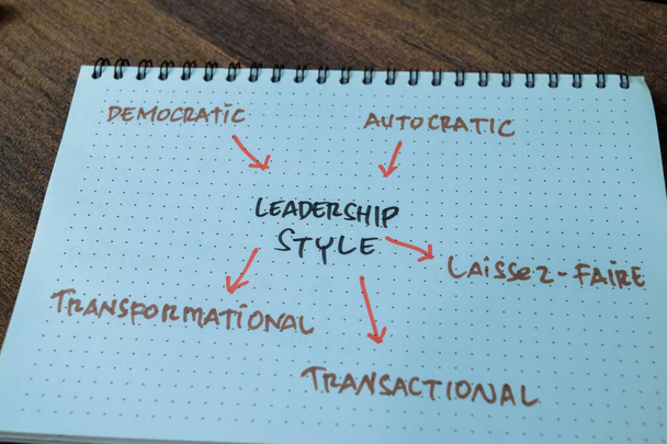 Concept of Leadership Style write on book with keywords isolated on Wooden Table. - Zdjęcie, obraz