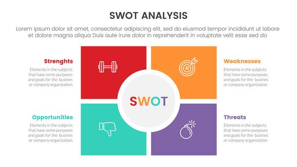 swot analysis concept with for infographic template banner with square and circle center matrix structure four point list informacje wektor ilustracja - Wektor, obraz