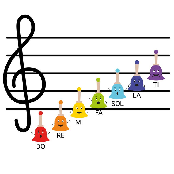 Vector regenbogenfarbene musikalische Handglocken mit Noten und Notenschlüssel für Kinder auf einem Notensystem als Charaktere mit Emotionen, isoliert auf weißem Hintergrund. Kann für Lernmaterialien für Musikkinder verwendet werden. - Vektor, Bild