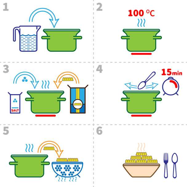Nudeln kochen. Schritt für Schritt Rezept-Infografik - Vektor, Bild