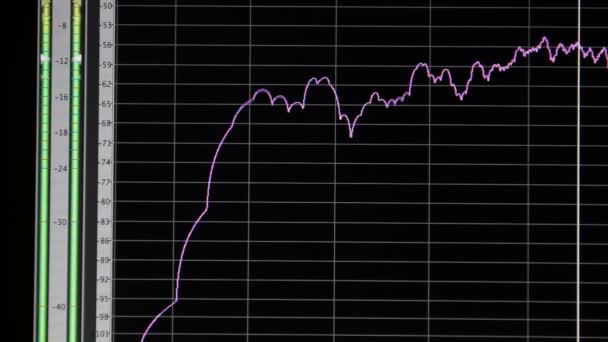 Gráfico de los diferentes niveles de frecuencia en una habitación
 - Metraje, vídeo