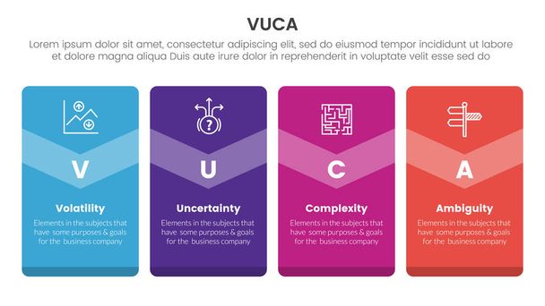 vuca framework infographie Modèle d'étape à 4 points avec grande bannière verticale de badge pour le vecteur de présentation de diapositives - Vecteur, image