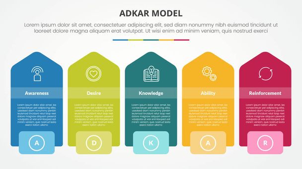 adkar change mangement model infographic concept for slide presentation with rectangle box with vertical arrow shape with 5 point list with flat style vector - Vector, Image