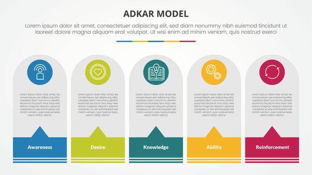 adkar change mangement model infographic concept for slide presentation with round vertical box with callout footer with 5 point list with flat style vector - Vector, Image