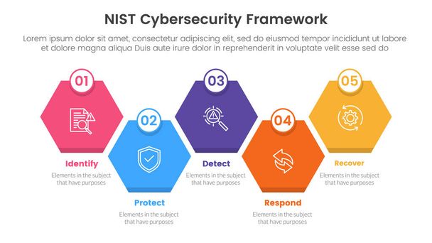 nist cybersecurity framework infographic 5 point stage template with honeycomb hexagon shape right direction for slide presentation vector - Vector, Image