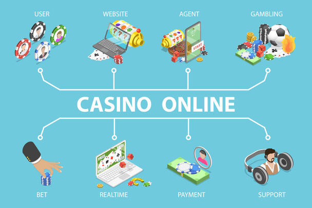 3D Isometric Casino Online Flat Vektör İllüstrasyonu, İnternet Spor Bahisleri, Kumar - Vektör, Görsel