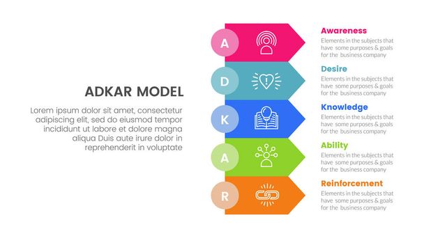 adkar model change management framework infographic with rectangle arrow stack 5 step points for slide presentation vector - Vector, Image