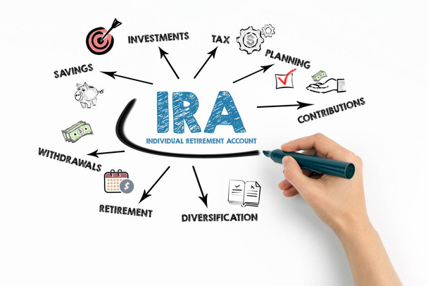 Индивидуальный пенсионный счет ИРА. Диаграмма с ключевыми словами и значками на белом фоне. - Фото, изображение