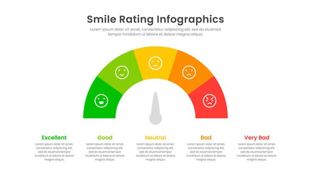 Smile Rating infografinen malli 5 tason tunne parametrit. Vektori- infografia - Vektori, kuva