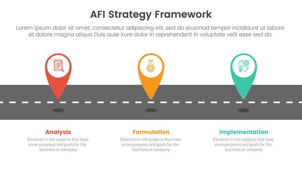 Quadro di strategia AFI infografica Modello di fase a 3 punti con marcatore di localizzazione pin di tagging sulla carreggiata per vettore di presentazione diapositiva - Vettoriali, immagini