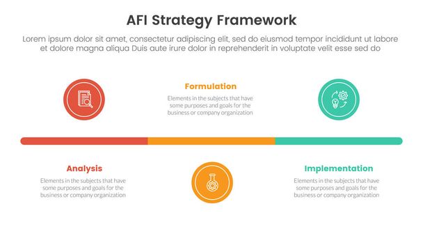 Quadro di strategia AFI infografica Modello di fase a 3 punti con linea temporale a cerchio piccolo orizzontale per vettore di presentazione diapositive - Vettoriali, immagini