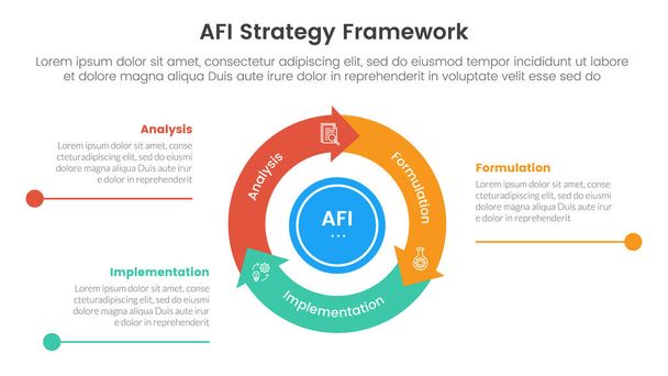 Фреймворк стратегії AFI інфографічний 3 точковий шаблон сцени з круговим циклом маховика та точкою лінії стрілок для вектора презентації слайдів - Вектор, зображення
