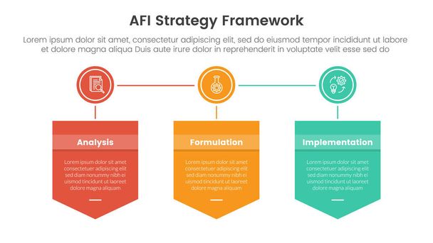 Πλαίσιο στρατηγικής AFI infographic 3 σημείων stage template με σήμα box shield και κύκλο συνδεδεμένο για παρουσίαση διαφανειών vector - Διάνυσμα, εικόνα