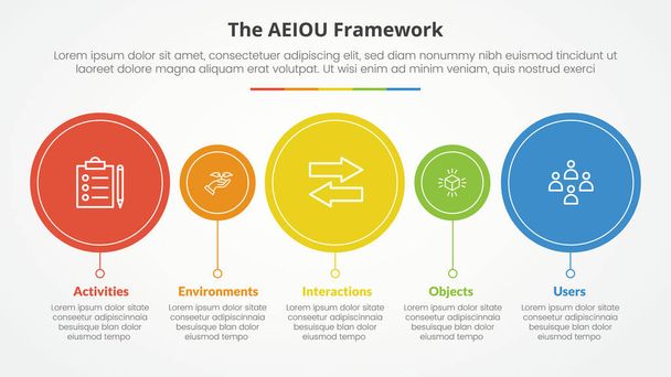 AEIOU Framework-Infografik-Konzept für Diapräsentation mit großem und kleinem Kreis-Timeline-Stil mit 5-Punkte-Liste mit flachem Stil-Vektor - Vektor, Bild