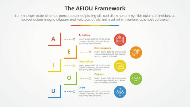 AEIOU Framework-Infografik-Konzept für Diapräsentation mit kreativer quadratisch geschnittener Rechteckumrandung mit 5-Punkte-Liste mit flachem Stilvektor - Vektor, Bild