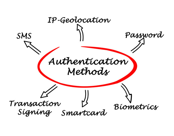 Diagram of Authentication - Photo, Image