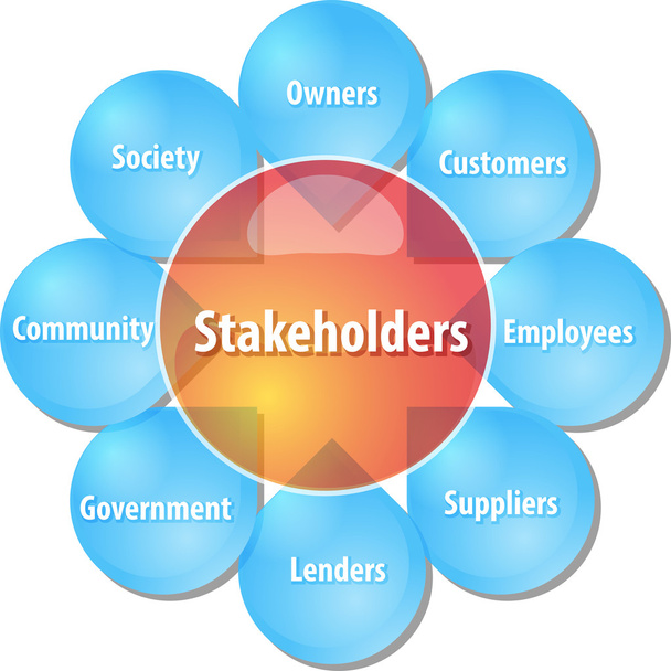 Company stakeholders business diagram illustration - Photo, Image