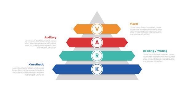 Diagrama de plantilla de infografías de estilos de aprendizaje VARK con forma de pirámide y pila de rectángulos de flecha con diseño de paso de 4 puntos para vector de presentación de diapositivas - Vector, imagen