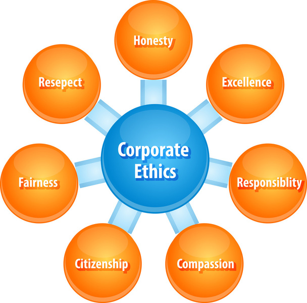 Illustration de diagramme d'affaires éthique d'entreprise
 - Photo, image