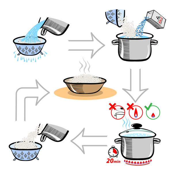 米料理のレシピ インフォ グラフィックの一歩一歩 - ベクター画像