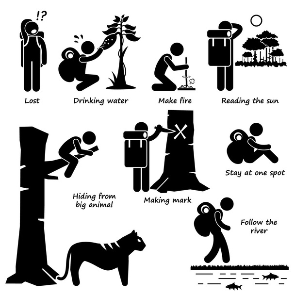 Consigli di sopravvivenza Guide quando perso nella giungla Azioni Stick Figura Pittogramma Icone - Vettoriali, immagini