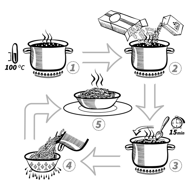 Vaření těstovin. Krok za krokem recept infographic - Vektor, obrázek
