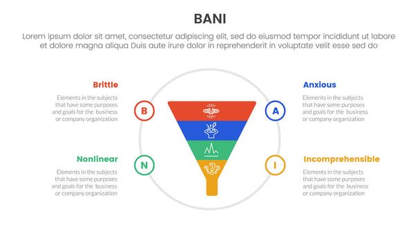 bani world framework infographic 4 punts stage template met trechter op grote cirkel voor diapresentatie vector - Vector, afbeelding