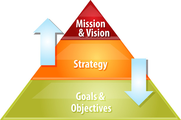 Planning process business diagram illustration - Photo, Image