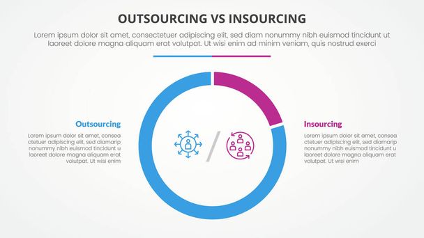 outsourcing versus insourcing összehasonlítás szemközti infografikai koncepció diavetítés nagy piechart körvonalas forma lapos stílusú vektorral - Vektor, kép