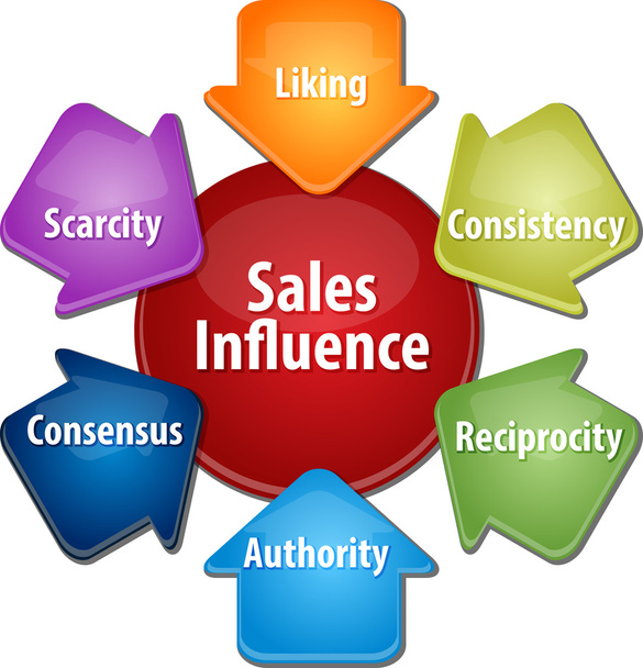 Ilustração do diagrama de negócios influência de vendas
 - Foto, Imagem
