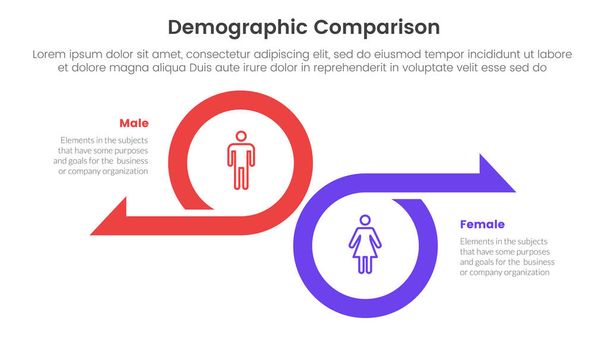 demografisches Vergleichskonzept Mann gegen Frau für Infografik-Vorlagenbanner mit großem Kreis und Pfeil in entgegengesetzter Richtung mit Zwei-Punkt-Liste-Informationsvektor - Vektor, Bild