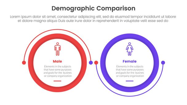 demografisches Vergleichskonzept Mann gegen Frau für Infografik-Vorlagen-Banner mit großem Kreis verknüpftem Verbindungspfeil mit Zwei-Punkt-Liste-Informationsvektor - Vektor, Bild