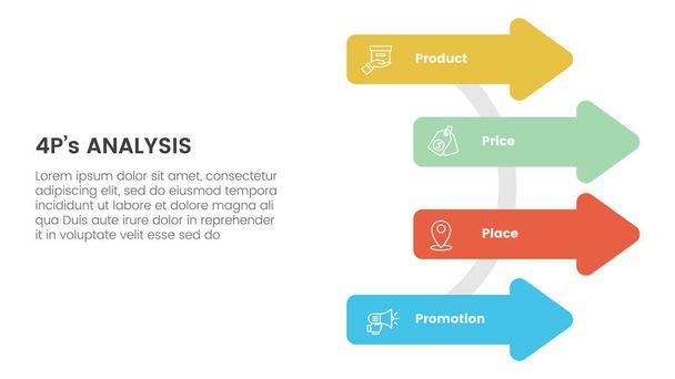 marketing mix 4ps strategy infographic with arrow shape on circle line with 4 points for slide presentation vector - Vector, Image