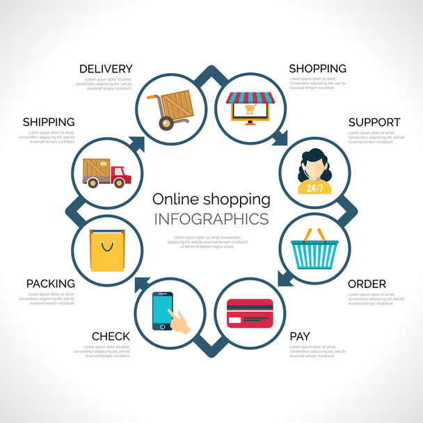 Infografías de compras en línea
 - Vector, imagen