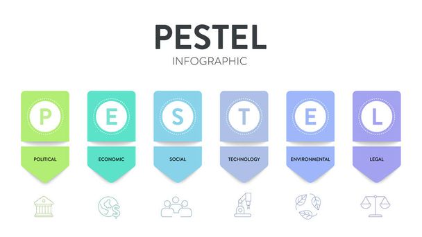 Pestel analysis πλαίσιο στρατηγικής ανάλυσης infographic διάγραμμα εικονογράφηση πανό με διάνυσμα εικονίδιο έχει πολιτική, οικονομική, κοινωνική, τεχνολογία, το περιβάλλον και νομική. Έννοιες επιχειρήσεων και μάρκετινγκ. - Διάνυσμα, εικόνα