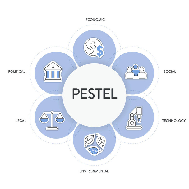 Strategia analizy Pestel framework infografika diagram ilustracja baner z wektorem ikony ma polityczne, ekonomiczne, społeczne, technologiczne, środowiskowe i prawne. Koncepcje biznesowe i marketingowe. - Wektor, obraz