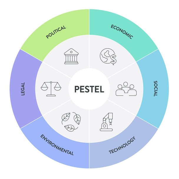 PESTEL analysis strategy framework infographic diagram chart illustration banner with icon vector has political, economic, social, technology, environmental and legal. Business and marketing concepts. - Vector, Image