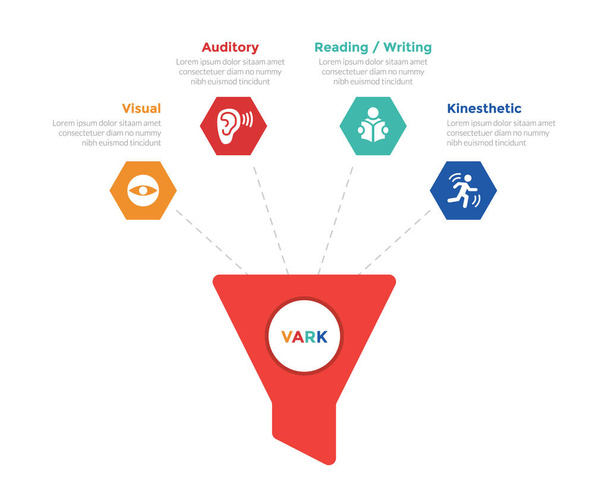 Diagrama de plantilla de infografías de estilos de aprendizaje VARK con gran embudo de marketing y forma de hexágono con diseño de paso de 4 puntos para vector de presentación de diapositivas - Vector, imagen