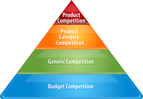 Иллюстрация бизнес-диаграммы уровней конкуренции
, - Фото, изображение