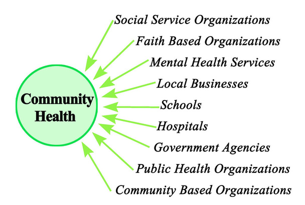 Dziewięć czynników wpływających na zdrowie Wspólnoty - Zdjęcie, obraz